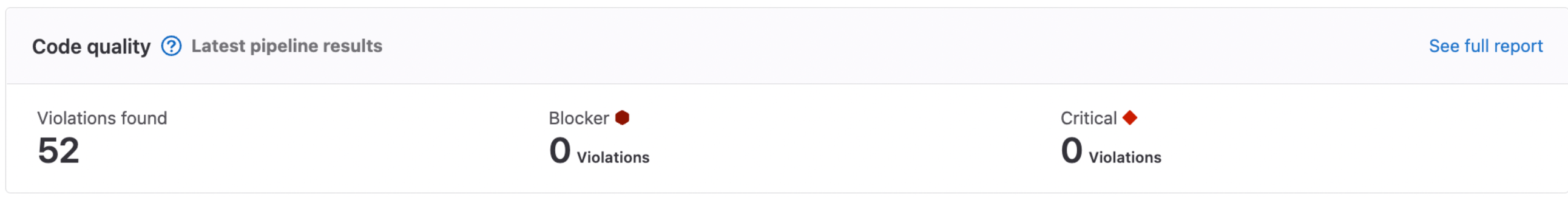 Total number of issues, called violations, followed by the number of issues of each severity
