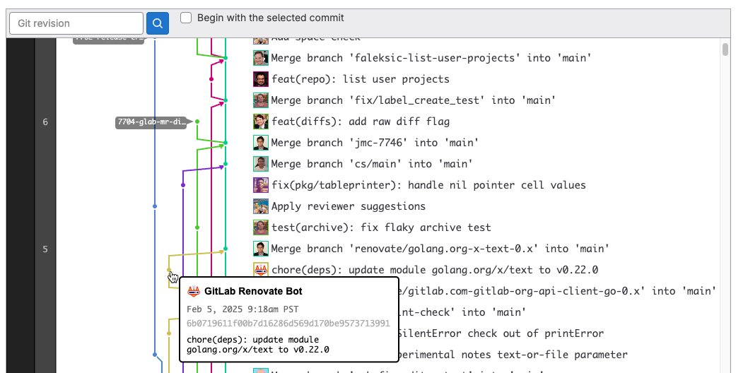 A graph showing the flow of commits in a repository.